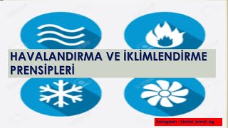 HAVALANDIRMA VE İKLİMLENDİRME PRENSİPLERİ