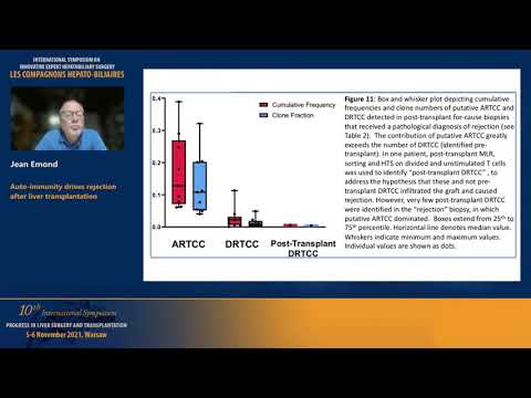 Jean EMOND (virtual). Auto-immunity drives rejection after liver transplantation