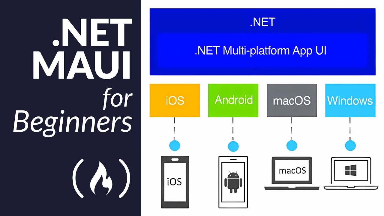 Maui Apps Consume Api In Mobile And Desktop App Using Mvvm