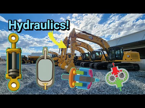 Hydraulic Fundamentals - The Absolute Basics