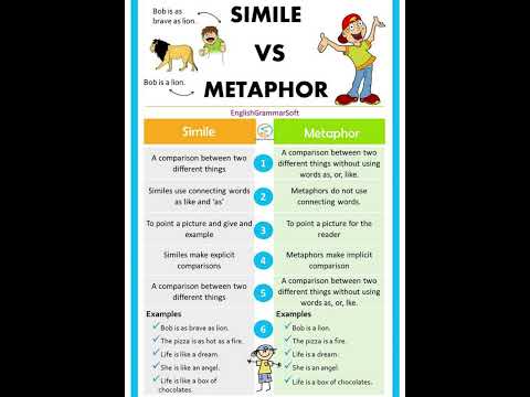 Simile vs Metaphor ||  Figure of speech