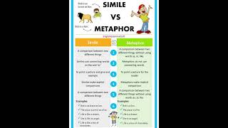 Simile vs Metaphor ||  Figure of speech