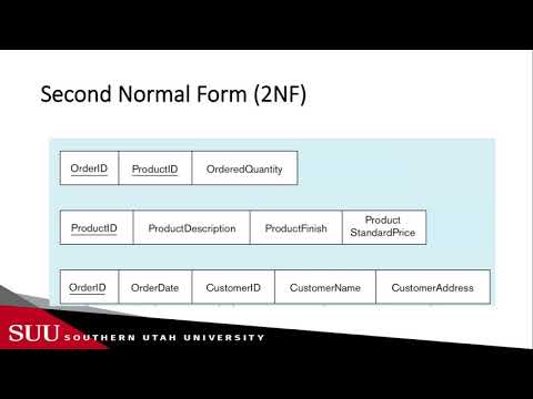 Databases: Normalization - First , Second  and Third Normal Form (1NF, 2NF and 2NF)