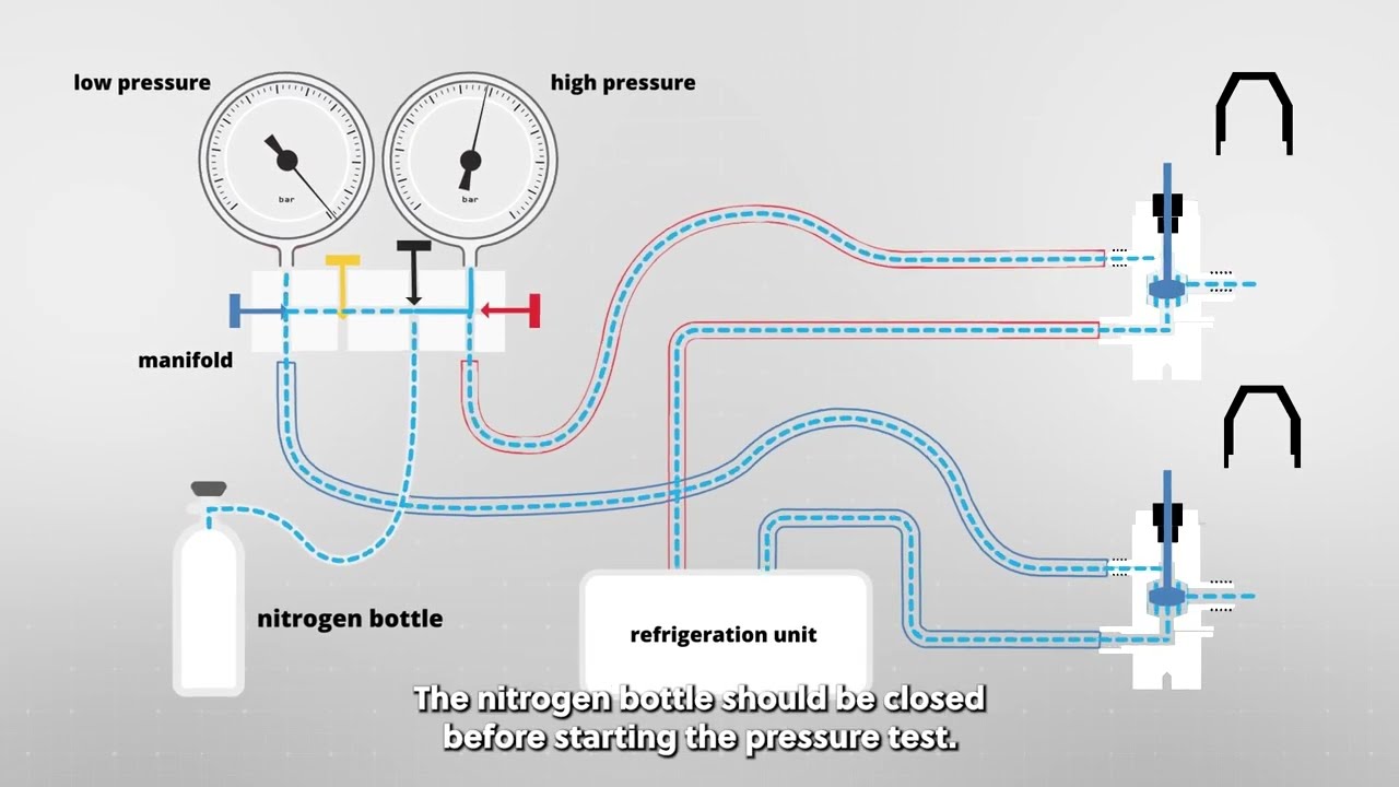 RAC Technician Video Series 3 - Video 5 - Connecting equipment