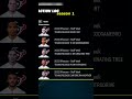 How Long Until A 0 Overall Team Wins A Game