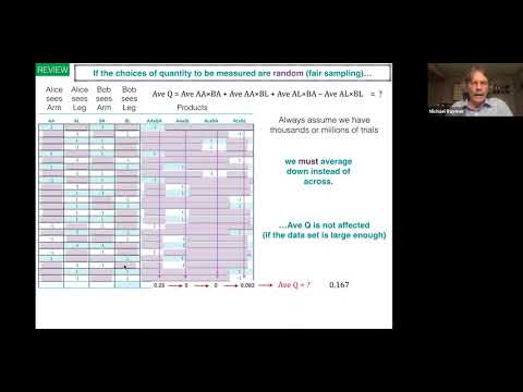 Quantum Physics for Everyone: Lecture 10 – Bell inequality demonstration and quantum entanglement