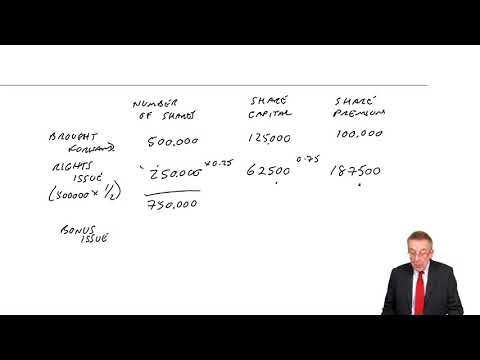 Rights issues and Bonus issues of shares - ACCA (FA) lectures