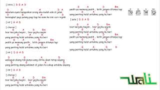 Download lagu kunci gitar & lirik lagu | Wali - yang penting halal mp3 Download lagu kunci gitar & lirik lagu | Wali - yang penting halal mp3