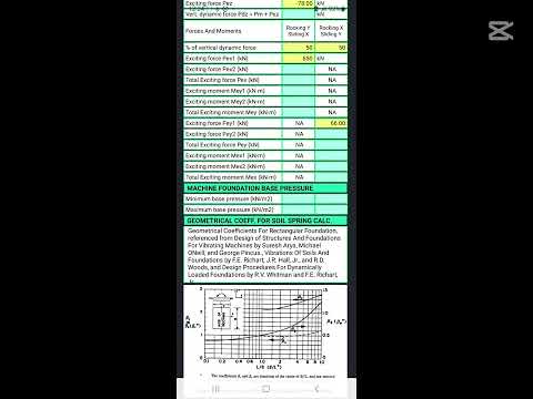 MACHINE FOUNDATION DESIGN