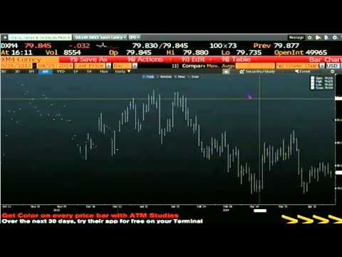 April 25th Daily Stock Market Recap by Tom O'Brien on TFNN   2014