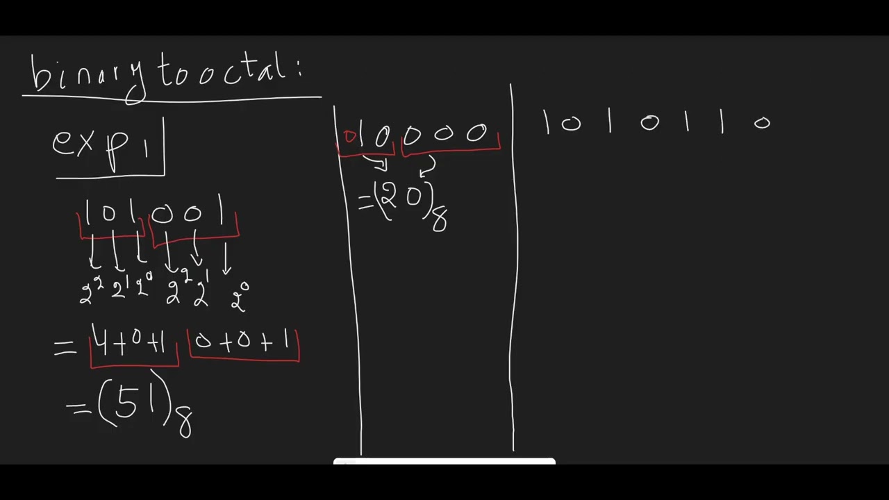 Binary to Octal Conversion – Computer Engineering Tutorial