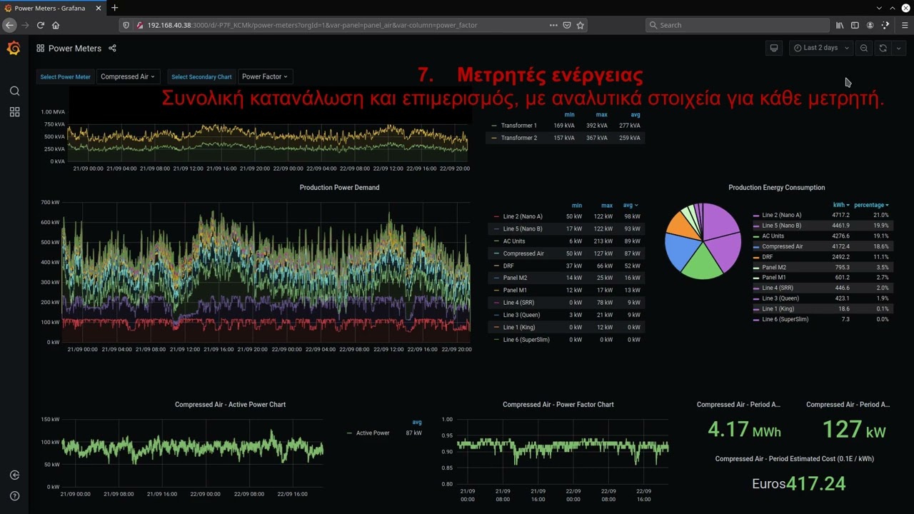 Πλατφόρμα Ανάλυσης Δεδομένων