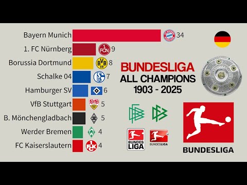 🇩🇪 Bundesliga | All German Football Champions 🏆 (1903 - 2025)