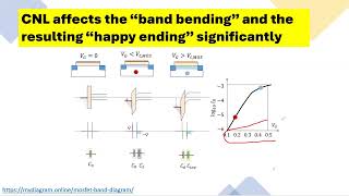 11 The magic of semiconductors__Is Charge Neutrality Level the inner child