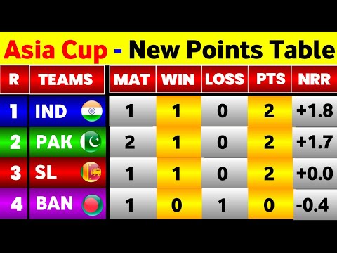 Asia Cup Points Table 2023 - After India Vs Pakistan Match || Asia Cup 2023 Points Table