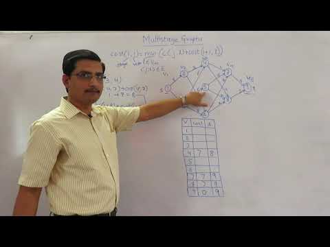 4.8 Dynamic Programming - Multistage Graph