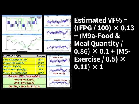 Development of New Formulas for Visceral Fat Percentage, Body Fat Percentage... (No. 1269)