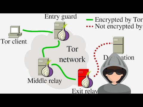 Malicious TOR Exit Nodes Spying on Users and Stealing Bitcoin From Them.