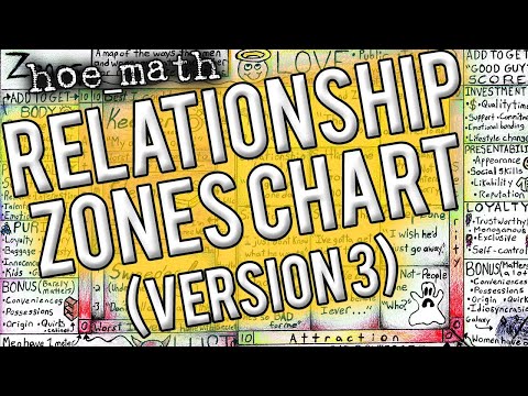 RELATIONSHIP ZONES VERSION 3 [The Most Useful Relationship Map in History]