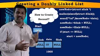 Download the video "Creating a Doubly Linked List"