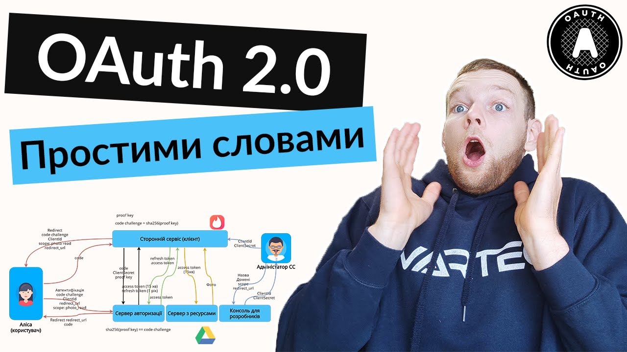 Як працює OAuth 2.0? — Стандарт авторизації простими словами [Eng sub]