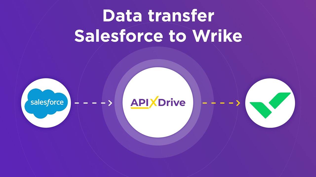 How to Connect Salesforce CRM to Wrike