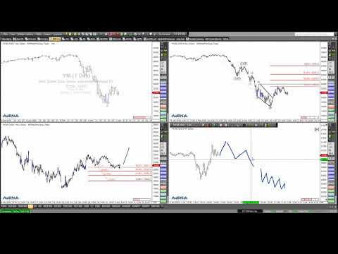 Rüdiger Born: Dax, Dow und Öl am Chart besprochen