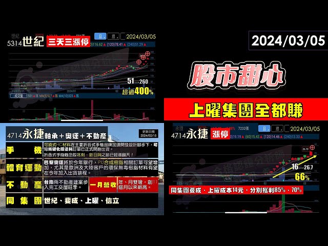 03/05【甜心盤後影音】世紀大飆股五倍翻，上曜集團全都賺