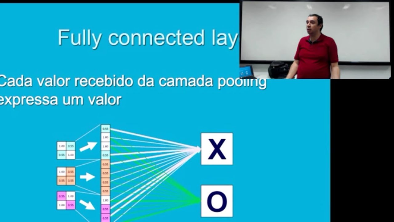 Redes Neurais profundas Convolucionais - Parte I - Fundamentos