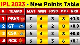IPL Points Table 2023 - After Pbks Vs Mi Match || IPL 2023 Points Table