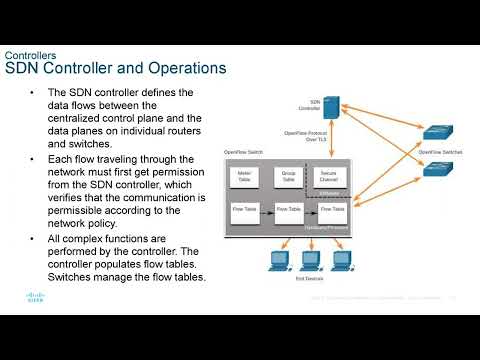 CCNA presentation - ENSA - Module 13  - Network Virtualization