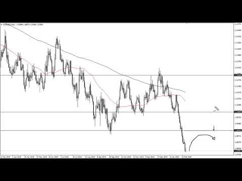 EUR/USD Technical Analysis for February 20, 2020 by FXEmpire
