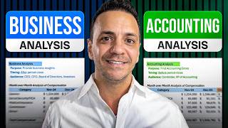 Business Analysis vs. Accounting Analysis. Real Life Example