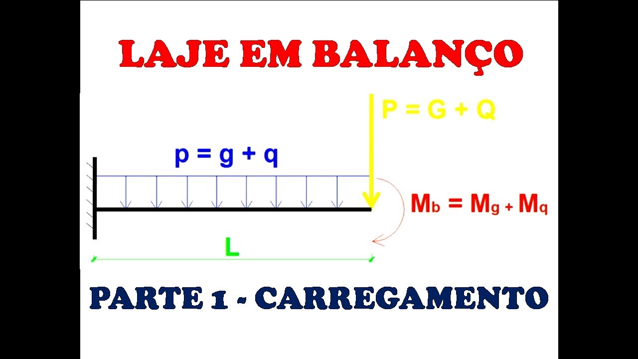 LAJE EM BALANÇO PARTE 1