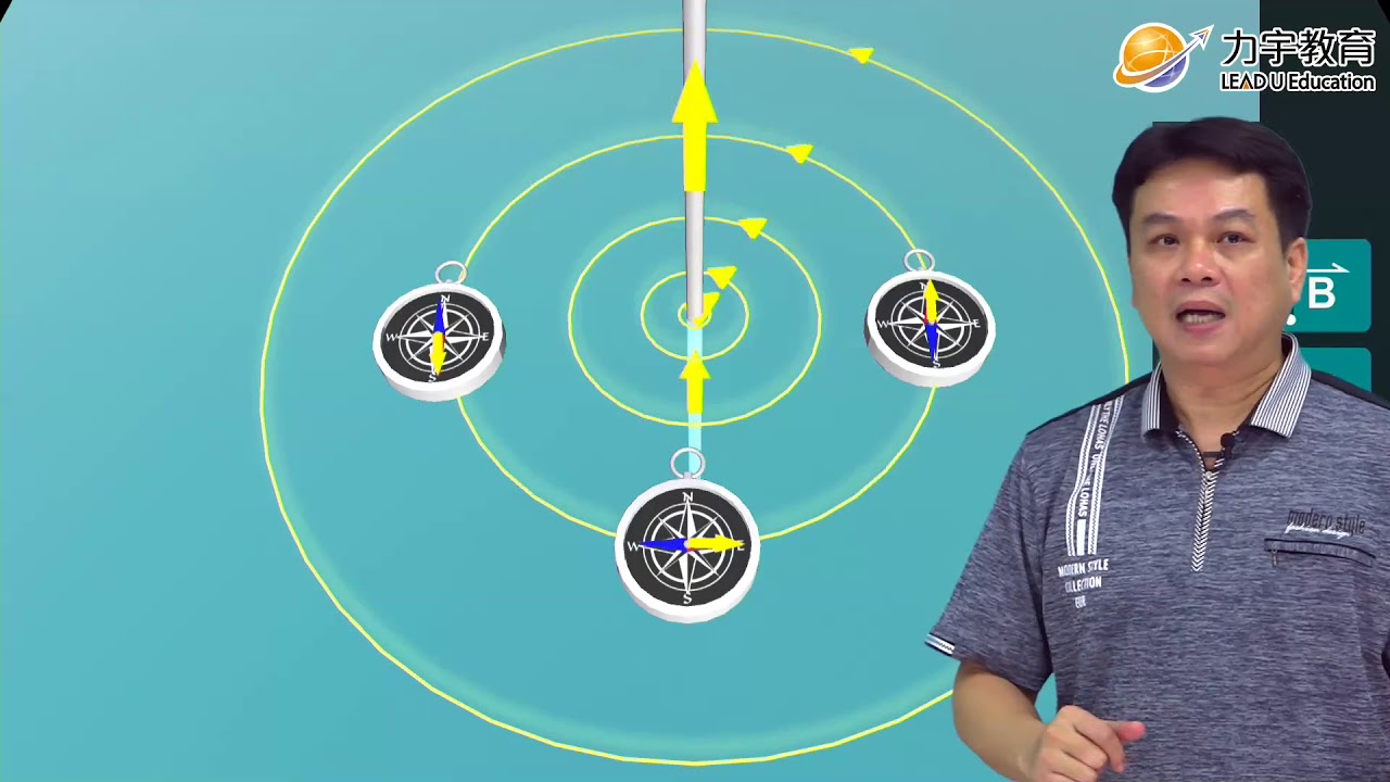 【AI上學】高中物理－電流磁效應