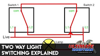 Two way light switching explained