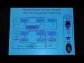 Oral Session A Reduced Dimension FMRI Shared Response Model