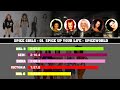 Spice Girls 01 Spice Up Your Life Line Distribution