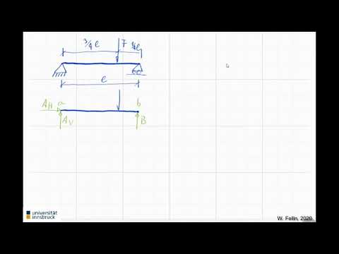 Balken: Lagerkräfte