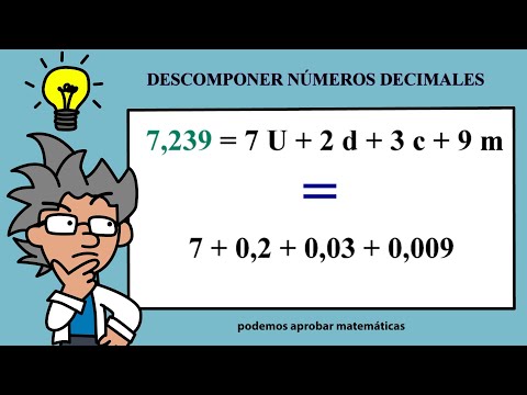 Decomposing Decimal Numbers Super Easy