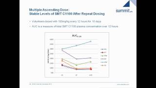 SMT C1100 - Phase 1 trial results with Summit PMC (December 2012)