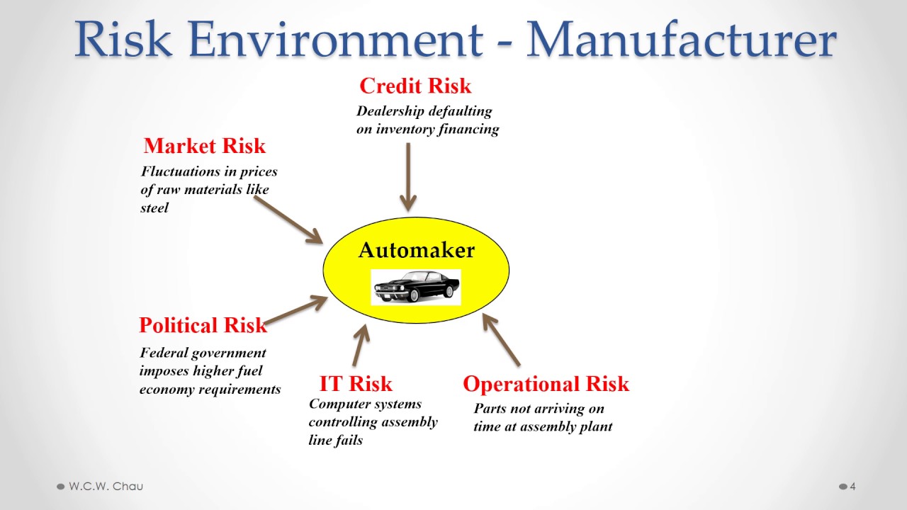 BBA Business Law: Module 1, Part A - Introduction to Law and Legal Risk Management