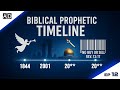 What Happens Next Will Shock You The Final Countdown Study 12