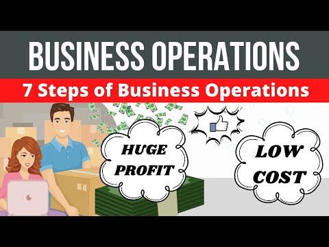 Business Finance in Business Management