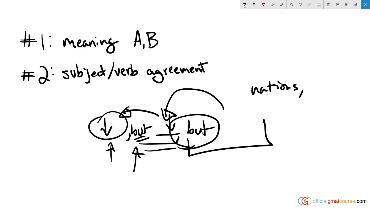 The Organization of Petroleum Exporting Countries