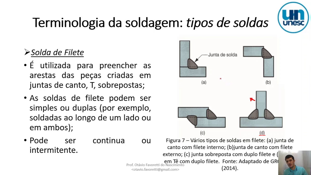 Terminologia da soldagem.