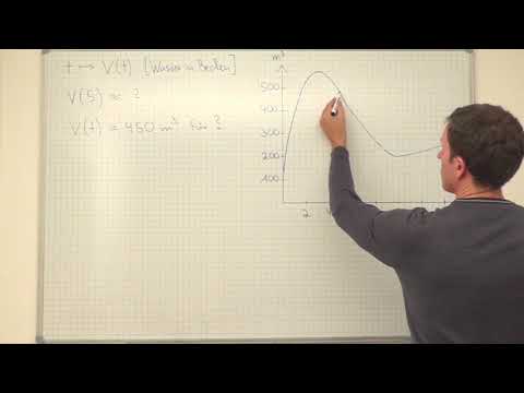 Bayern Abi 2017 Analysis I-B-2a