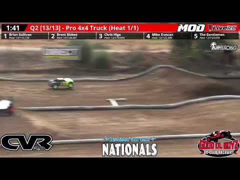 Q2 2020 1/5th West Coast Nationals