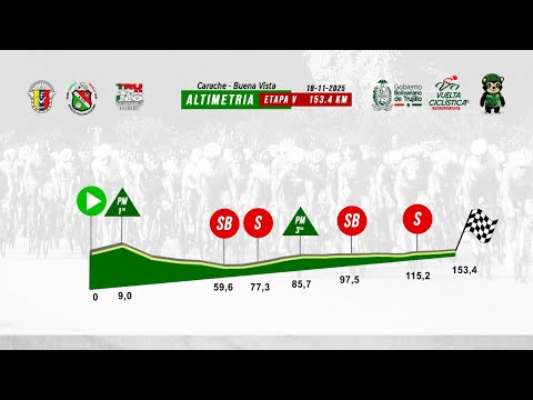 5 Etapa/  36ª Vuelta Ciclística a Trujillo 2025
