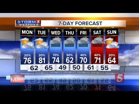 Lelan's Afternoon Forecast: Monday, February 19, 2018